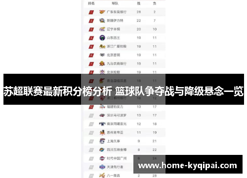 苏超联赛最新积分榜分析 篮球队争夺战与降级悬念一览